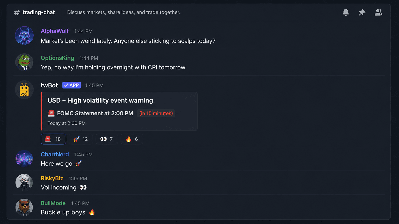 Add twBot to your Discord server / community